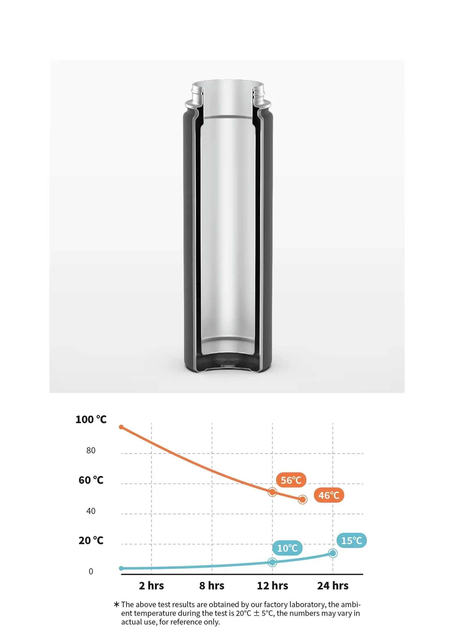 stainless steel reusable water bottle